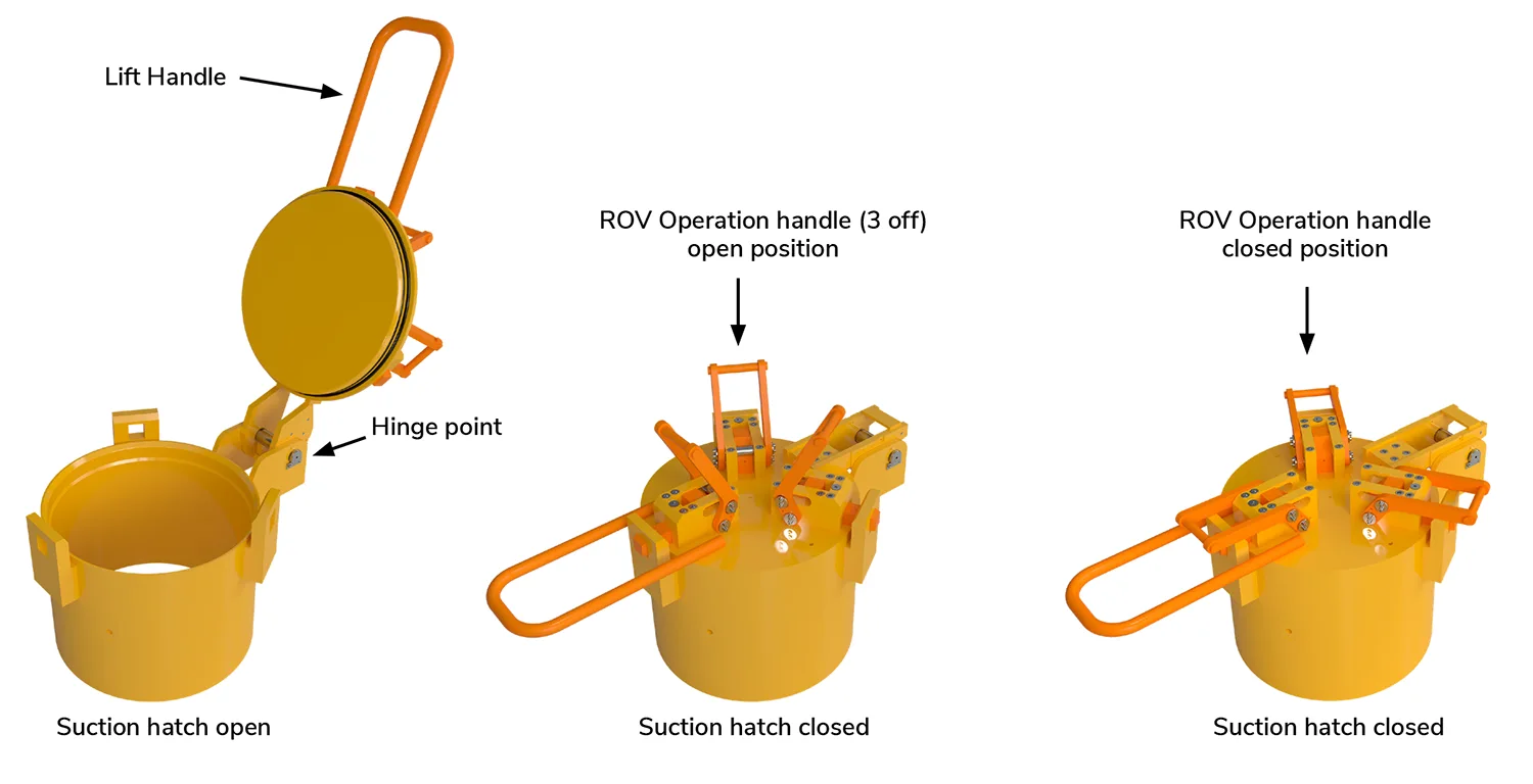 suction hatch 6bar working principle Subsea Design AS